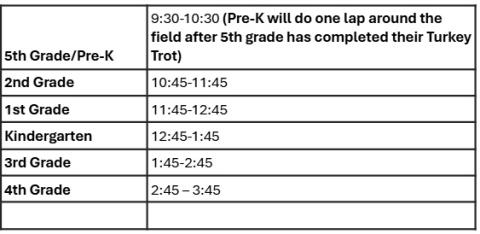 Turkey Trot 2025 Schedule