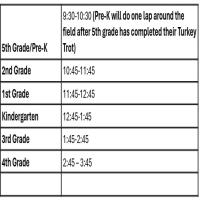 Turkey Trot 2025 Schedule